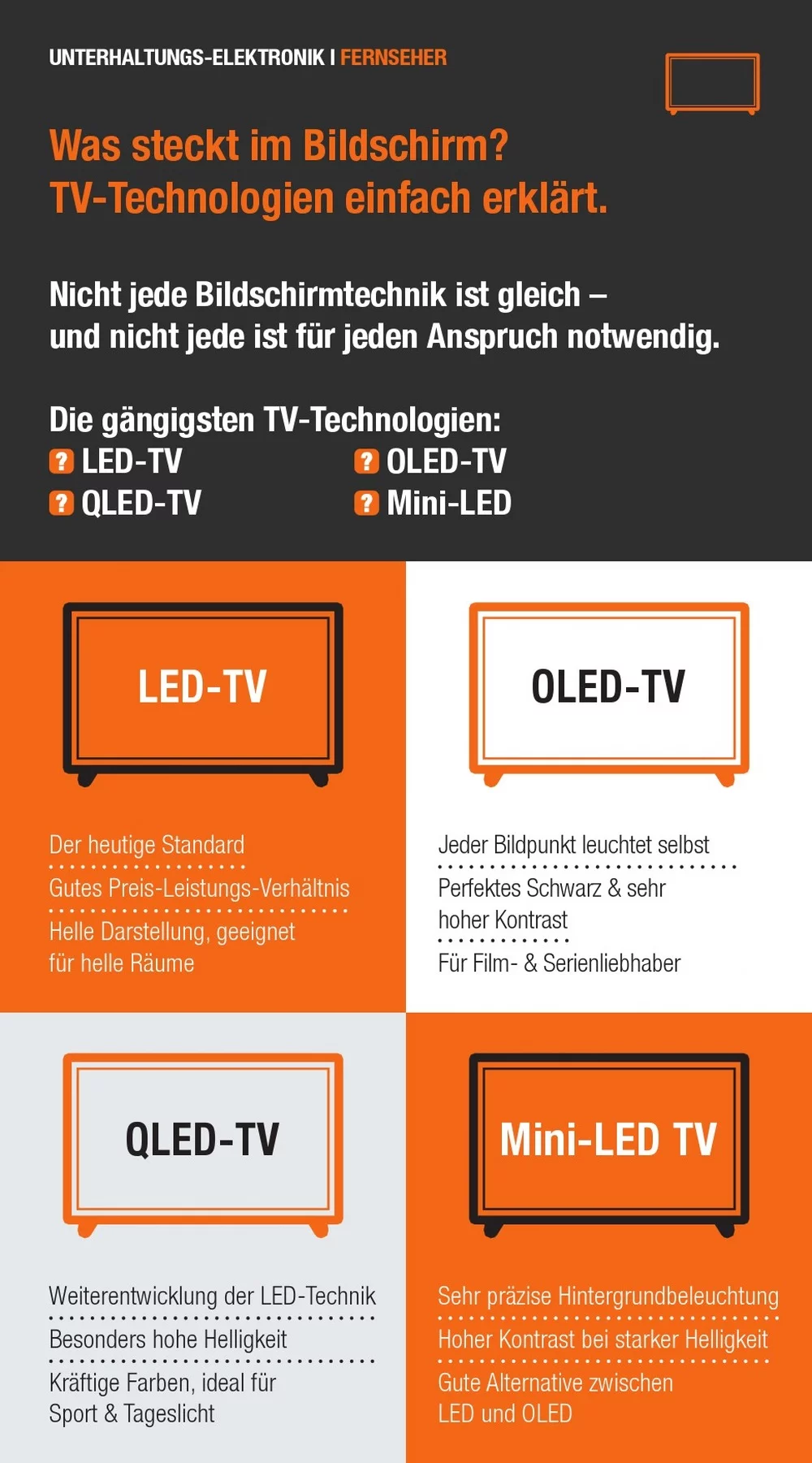 Expert Technomarkt Prospekt KW 42 Seite 3 mit Erklärungen zu TV-Technologien