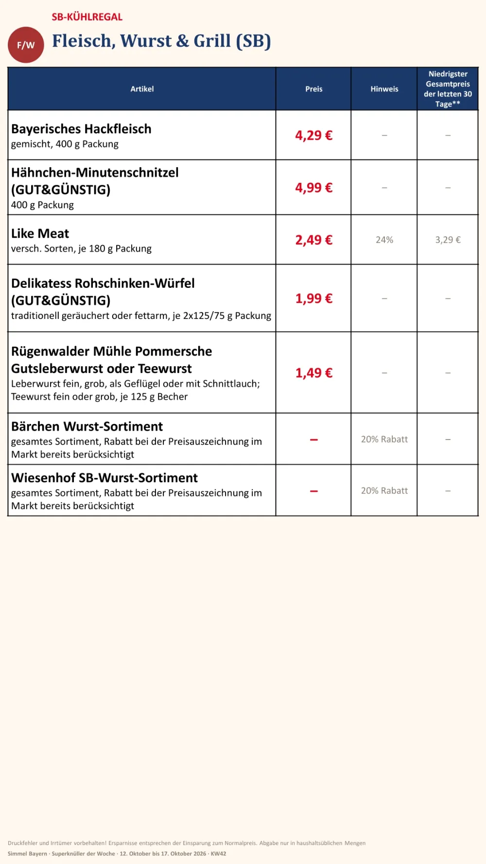 Simmel Bayern Prospekt KW 42 Seite 5 mit Hackfleisch, Hähnchen-Minutenschnitzel, Like Meat, Rohschinken & Leberwurst