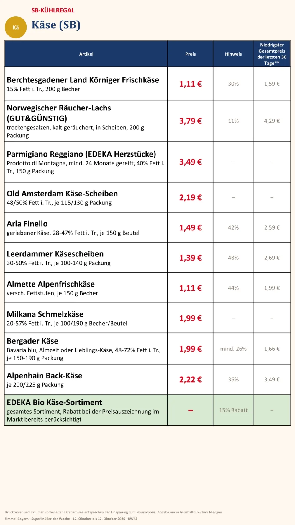 Simmel Bayern Prospekt KW 42 Seite 6 mit Körnigem Frischkäse, Räucher-Lachs, Parmigiano Reggiano & Old Amsterdam