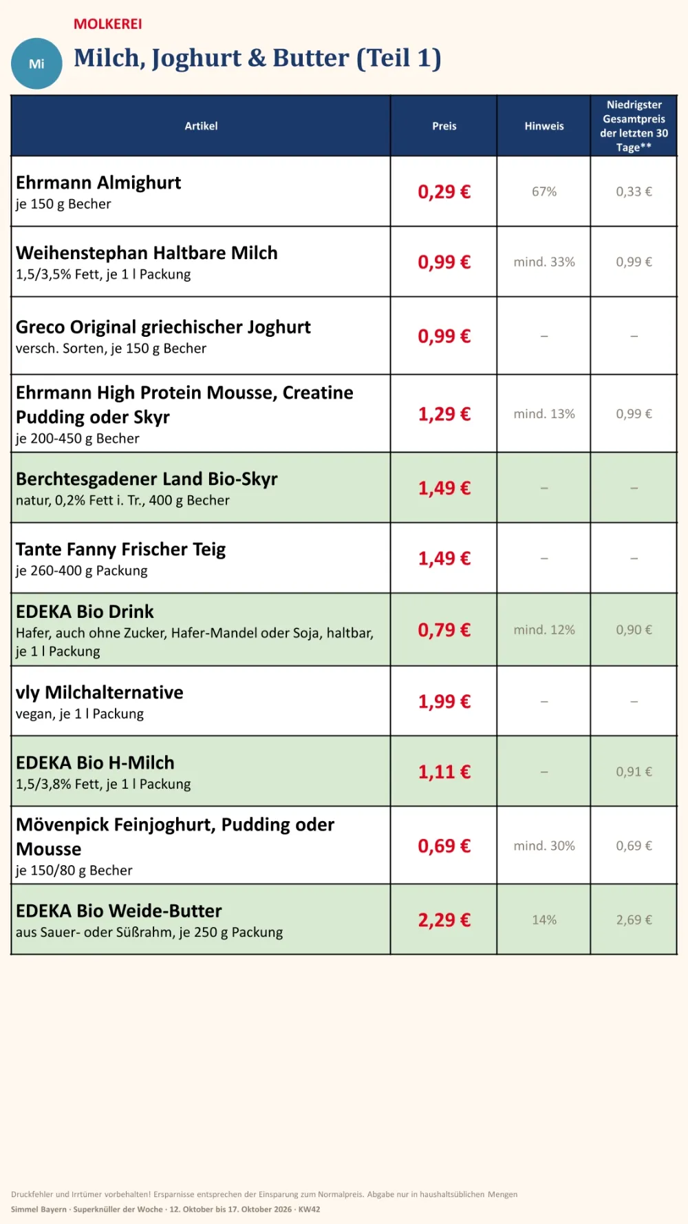simmel bayern prospekt ab 12 10 2026 kw42 seite 07