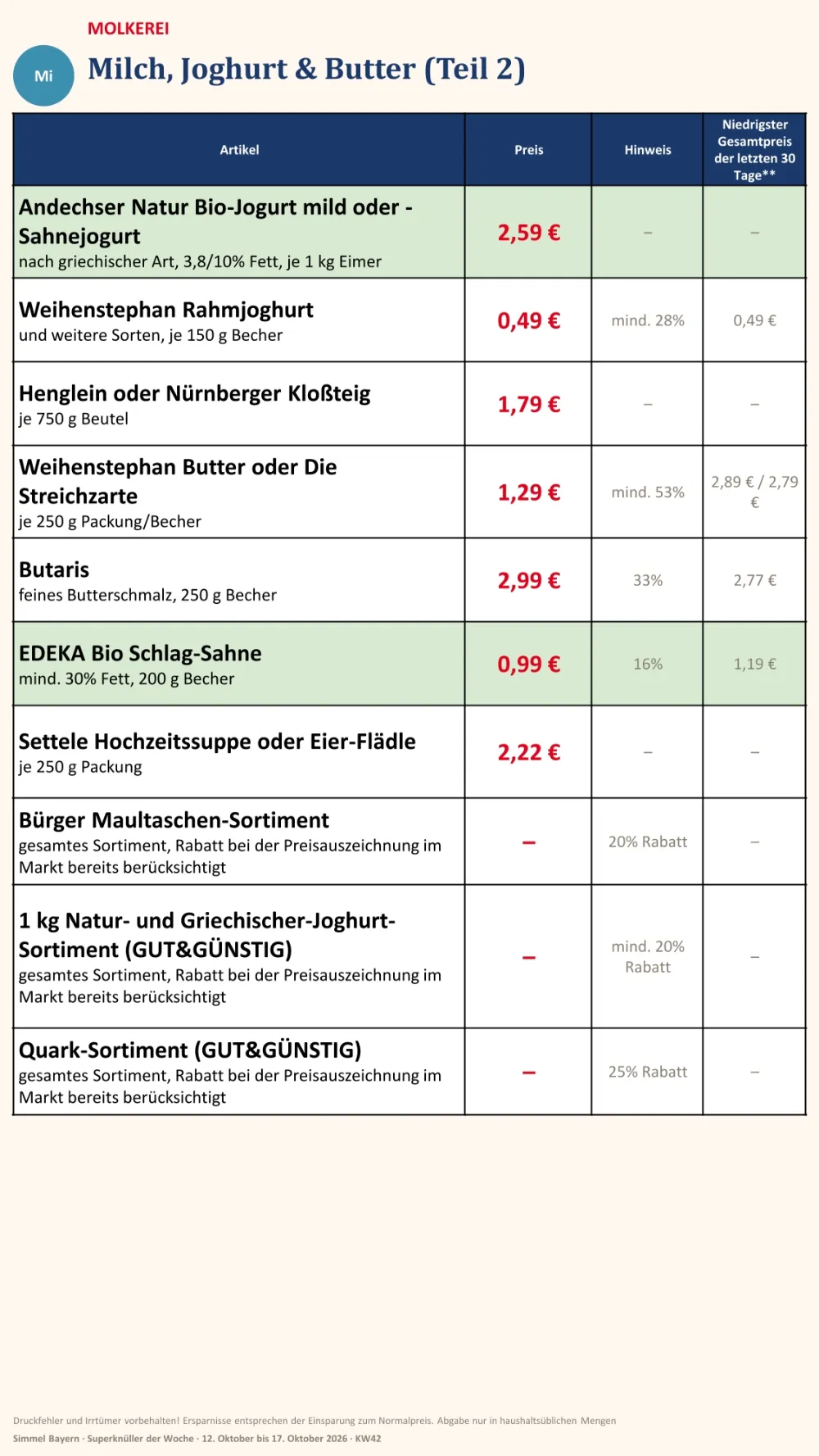 simmel bayern prospekt ab 12 10 2026 kw42 seite 08